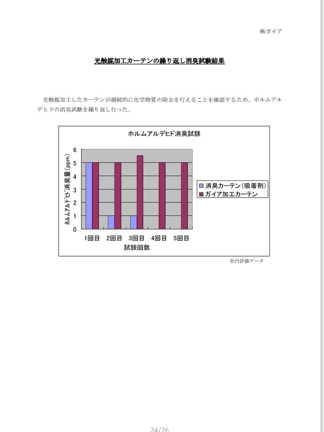 test report4