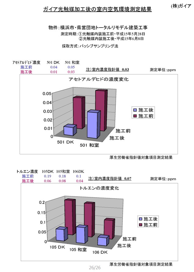 test report3